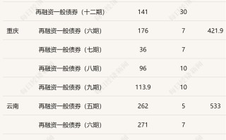 多地发行特殊再融资债券：总额合计2323.32亿元，期限最高30年！-再融资债券和新增债券