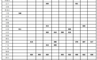 四川大学2025年强基计划入围分数线出炉！附全国各省数据