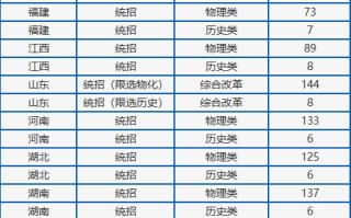 北京航空航天大学2025年在全国各省本科普通批招生计划人数
