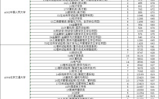 39所985大学在山东录取分数线及位次一览表（2025填报参考）