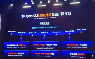 阿里云Qwen2.5发布!再登开源大模型王座，Qwen-Max性能逼近GPT-4o-阿里云 quickbi