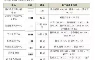 国美称将对通报违规外泄予以追责?网友称这么做格局有点小了 