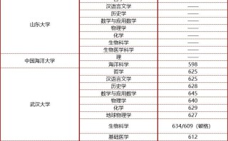 江西省2024年强基计划入围分数线：含各大学最低分（2025考生参考）