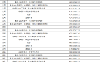 华中科技大学2025年强基计划入围分数线（全国各省汇总）