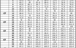 儿童身高标准体重对照表2023（快来看看你家孩子达标没有？）