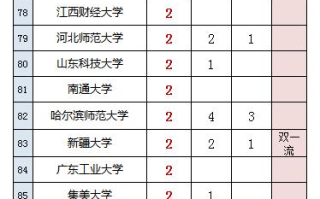 上海外国语大学2024拟录取推免生548人，生源高校161所