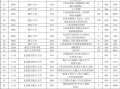 浙江省2025年高考39所985高校本科普通批投档线及位次排名