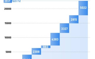 8月地方专项债发行创年内新高，九省份“特殊”新增专项债发行超2000亿元-2020年政府专项债发行计划