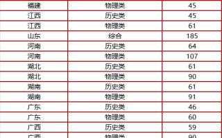 中央民族大学2025年计划招生人数出炉！含全国各省招生人数