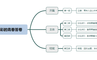 2026年国考申论热点：在拼搏奋斗中书写多彩的青春答卷