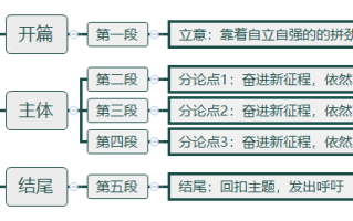 2026年国考申论热点：自立自强勇攀高峰