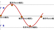 国家公务员行测备考:常识热点积累-中国第五大发明