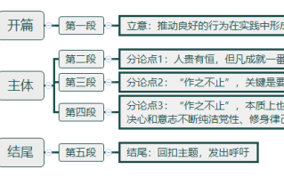 2026年国考申论热点：作之不止方有不凡