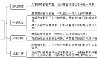 2026国考申论热点：“扫码点餐”是方便?还是倒退?
