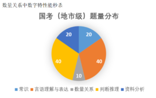2026国考行测备考干货：数量与资料飞快解题技巧