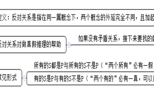 2026国考行测备考干货：真假推理中的反对关系