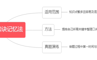 2026国考行测备考干货：常识备考之关键字口诀记忆法