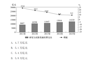 2026国考资料分析备考技巧：速算技巧之加减法