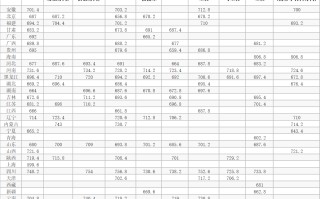 哈尔滨工业大学2024年强基计划入围分数线一览表