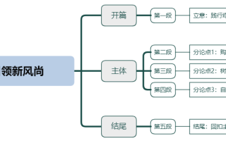 2026年国考申论热点：“绿色消费”引领新风尚
