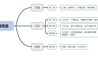2026年国考申论热点：聚焦问题知难而进