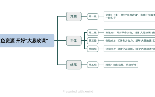 2026年国考申论热点：用好红色资源开好“大思政课”