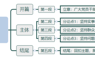 2026年国考申论热点：唱好“三首歌”，奏响调查研究主旋律