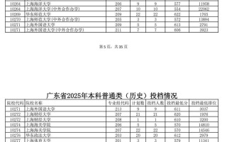 清华675，北大669！2025年广东高考本科批投档分数线公布！ 