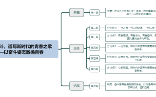 2026年国考申论热点：矢志奋斗，谱写新时代的青春之歌