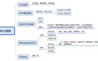 国家公务员考试行测3大言语知识点