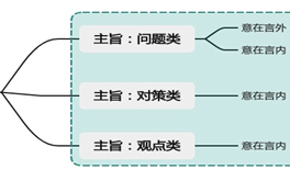 2026国考行测备考：“意图”判断要精准，“主旨”概括先到位