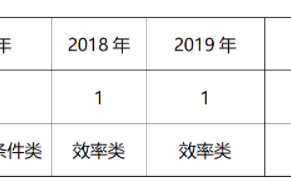 2026国考数量关系备考技巧：巧解工程问题的效率类