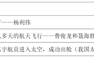 2026国考行测备考干货：常识科技考点之神州飞船