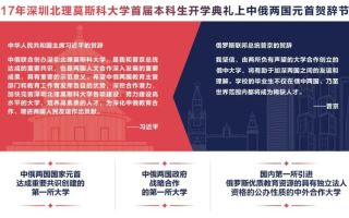 深圳北理莫斯科大学2025年本科综合评价招生简章