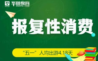 2026国考申论热点：“五一”人均出游4.18天,人均花销1713元