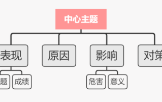 2026国家公务员考试申论备考：如何找准申论要点