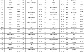 南京大学2024强基计划入围分数线一览表