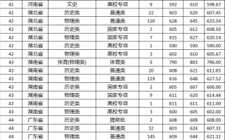 山东大学2024年全国各省录取分数线一览表（2025届参考）