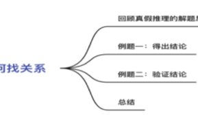 2026国考行测备考干货：真假推理如何找关系