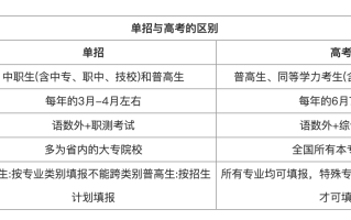高职单招容易么？能不能考本科？2025年高职单招详细解读