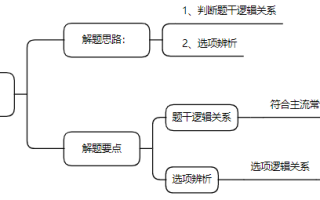 2026国考行测备考干货：比推理中的多角度思维