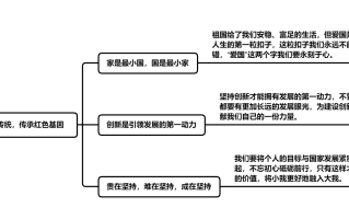 2026国考申论范文：发扬革命传统，传承红色基因