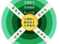 “新高考”为什么考、考什么、怎么考？