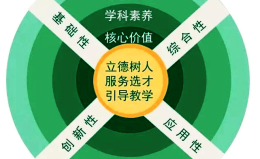 “新高考”为什么考、考什么、怎么考？