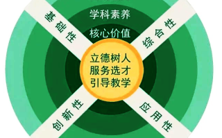 “新高考”为什么考、考什么、怎么考？