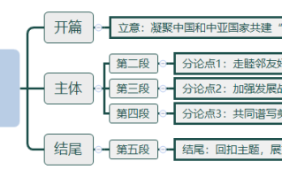 2026年国考申论热点：携手构建更加紧密的中国―中亚命运共同体