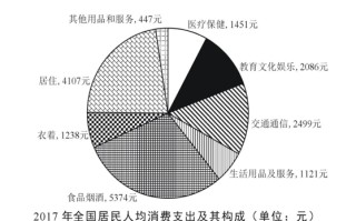 国家公务员公务员考试资料分析之速算技巧尾数法