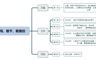 2026年国考申论热点：敢为、敢闯、敢干、敢首创