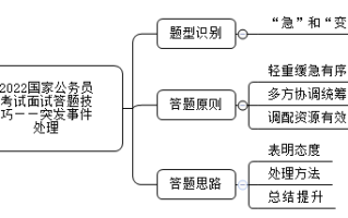 2026国家公务员考试面试答题技巧：突发事件处理