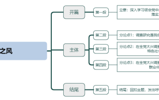 2026年国考申论热点：大兴调研之风